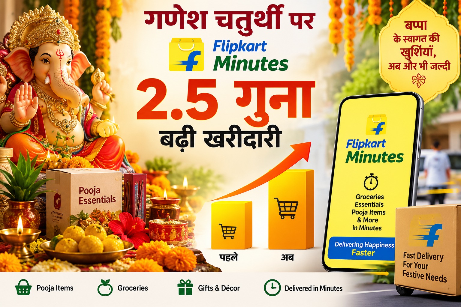 Shopping on Flipkart Minutes surged 2.5 times on Ganesh Chaturthi.