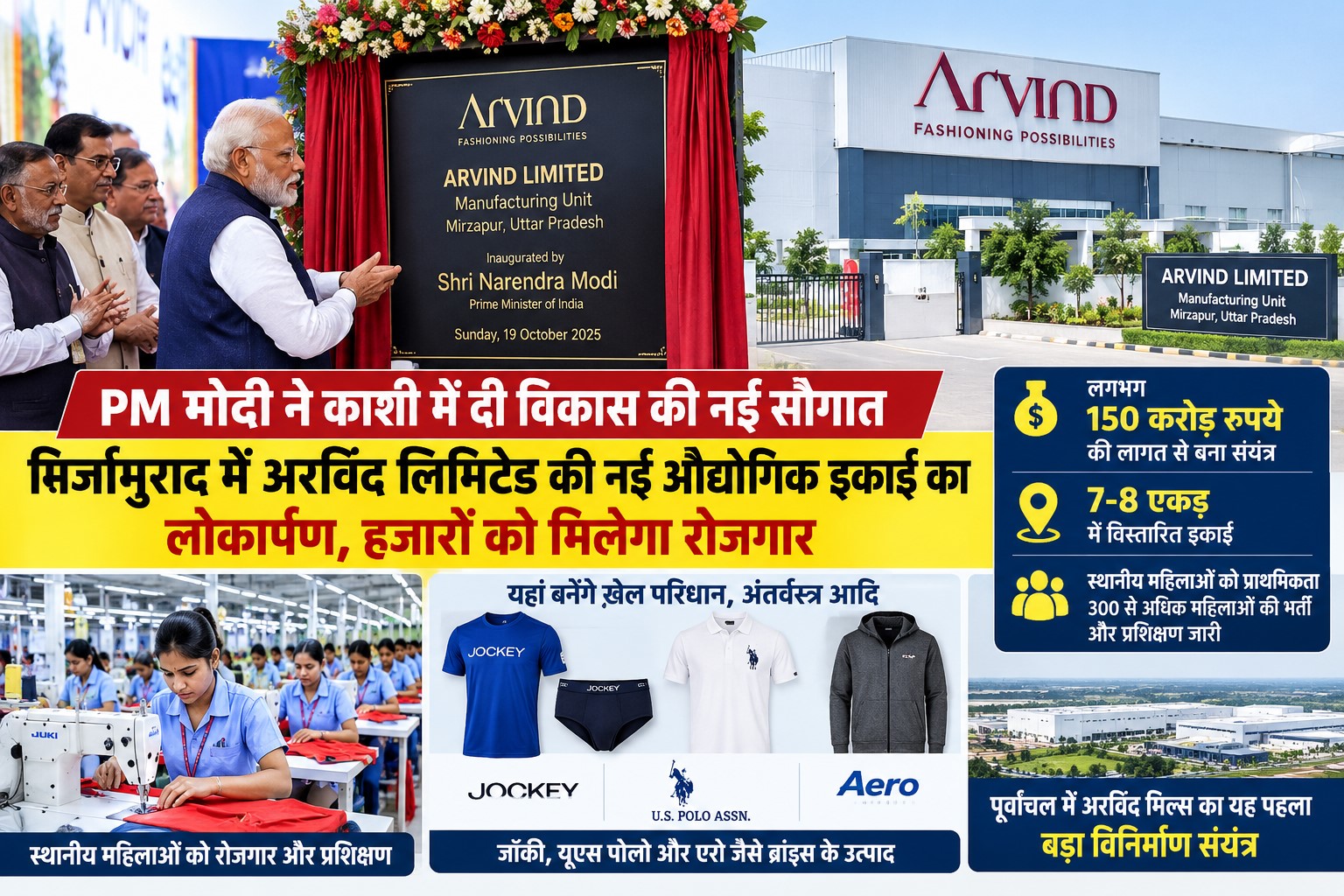 Prime Minister Narendra Modi inaugurated a garment factory worth ₹150 crore in Kashi; it will provide employment to the youth.