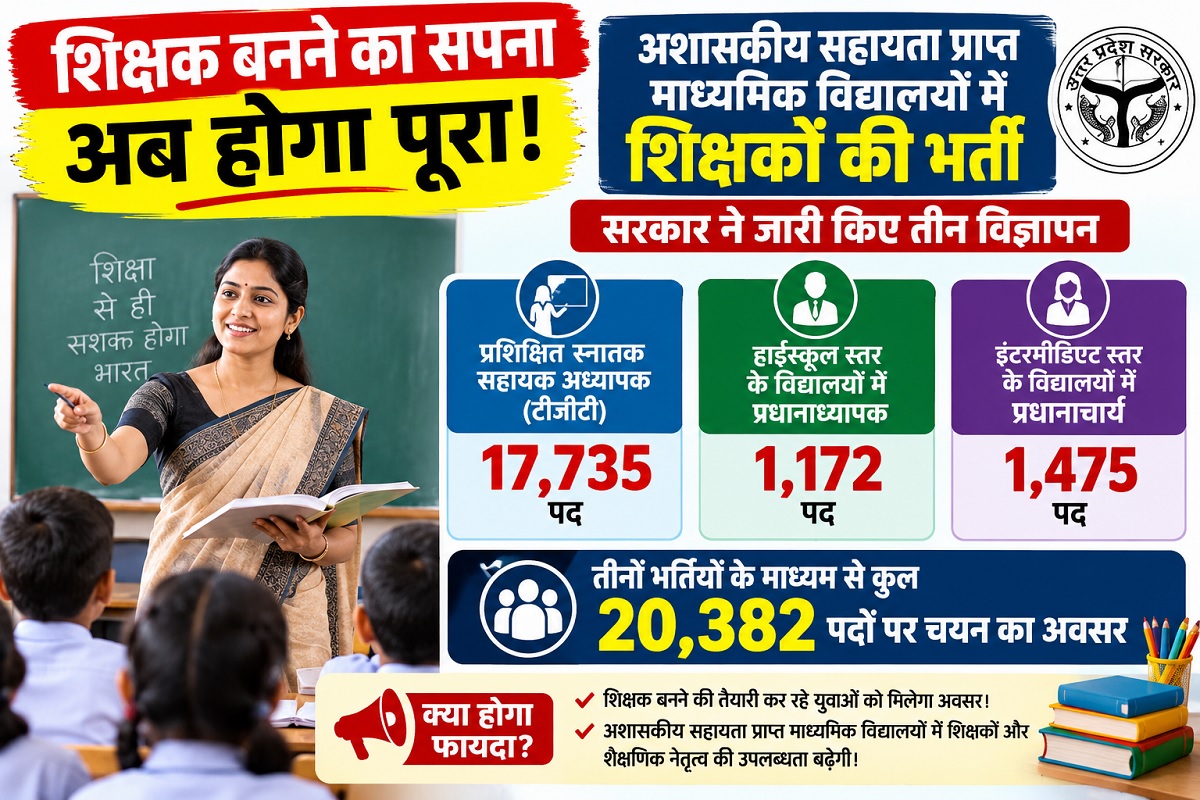 A golden opportunity to become a teacher in UP; advertisement released for 20,382 posts in secondary schools.
